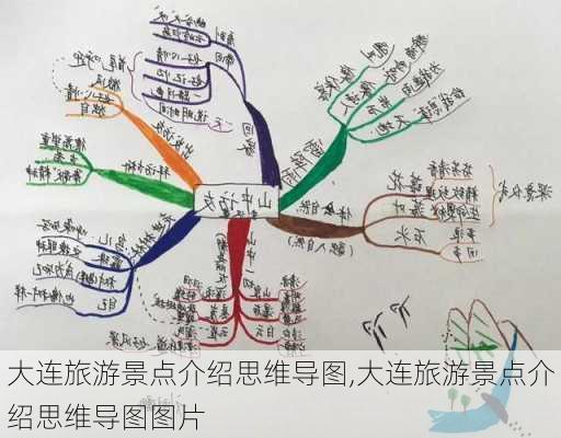 大连旅游景点介绍思维导图,大连旅游景点介绍思维导图图片