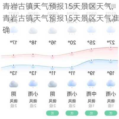 青岩古镇天气预报15天景区天气,青岩古镇天气预报15天景区天气准确