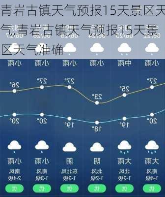 青岩古镇天气预报15天景区天气,青岩古镇天气预报15天景区天气准确