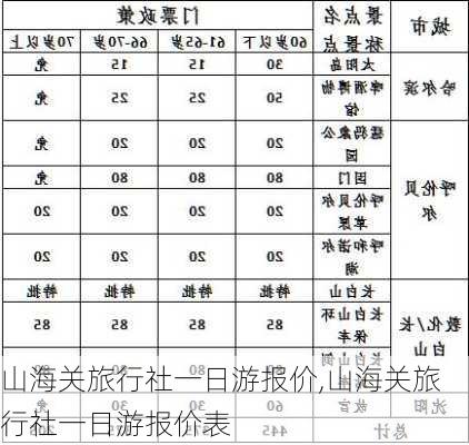 山海关旅行社一日游报价,山海关旅行社一日游报价表