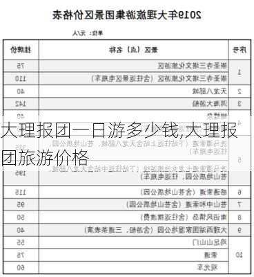 大理报团一日游多少钱,大理报团旅游价格