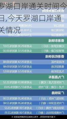 罗湖口岸通关时间今日,今天罗湖口岸通关情况