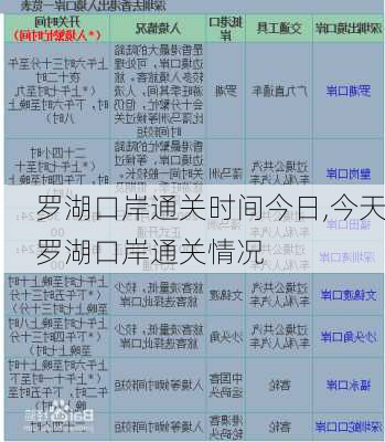 罗湖口岸通关时间今日,今天罗湖口岸通关情况