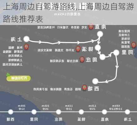 上海周边自驾游路线,上海周边自驾游路线推荐表