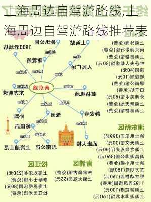 上海周边自驾游路线,上海周边自驾游路线推荐表