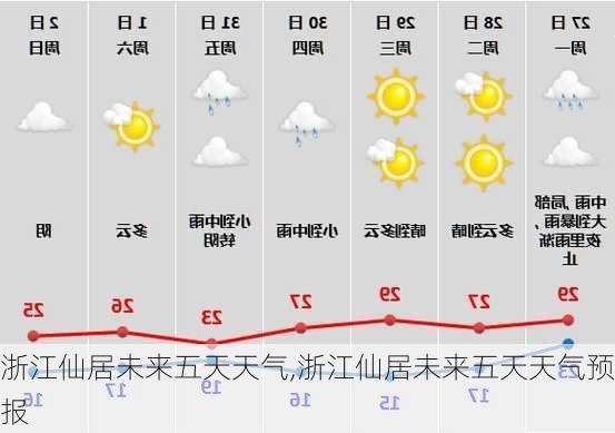 浙江仙居未来五天天气,浙江仙居未来五天天气预报