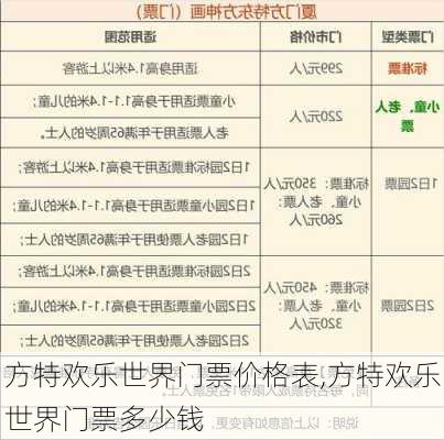 方特欢乐世界门票价格表,方特欢乐世界门票多少钱