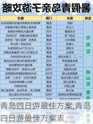 青岛四日游最佳方案,青岛四日游最佳方案表