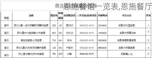 恩施餐馆一览表,恩施餐厅