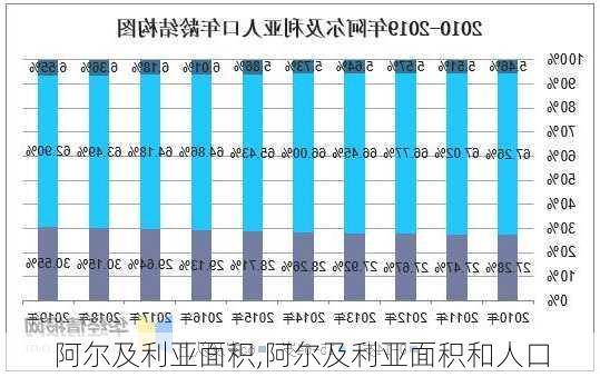 阿尔及利亚面积,阿尔及利亚面积和人口