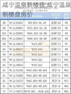 咸宁温泉新楼盘,咸宁温泉新楼盘房价