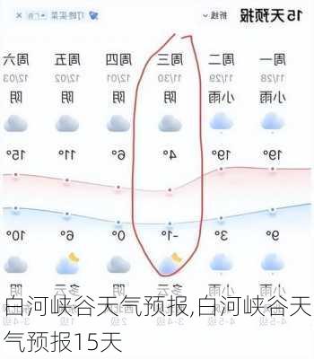 白河峡谷天气预报,白河峡谷天气预报15天