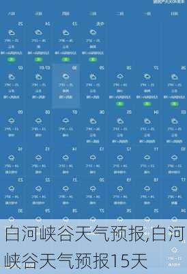 白河峡谷天气预报,白河峡谷天气预报15天