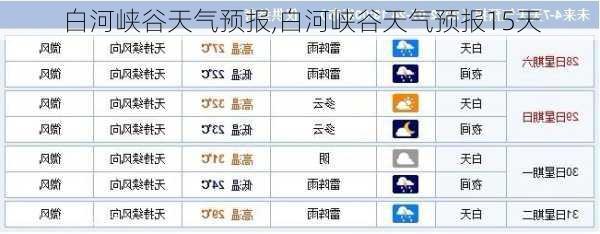 白河峡谷天气预报,白河峡谷天气预报15天