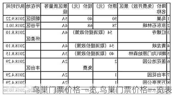 鸟巢门票价格一览,鸟巢门票价格一览表