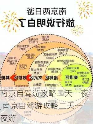 南京自驾游攻略二天一夜,南京自驾游攻略二天一夜游