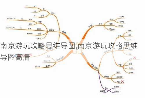 南京游玩攻略思维导图,南京游玩攻略思维导图高清