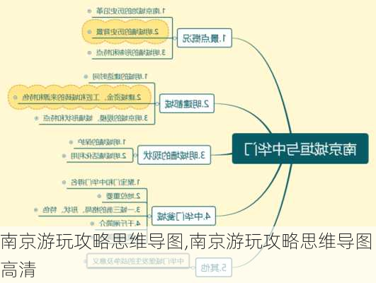 南京游玩攻略思维导图,南京游玩攻略思维导图高清