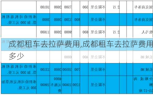 成都租车去拉萨费用,成都租车去拉萨费用多少