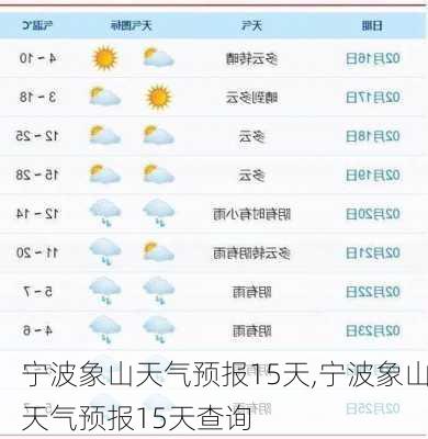 宁波象山天气预报15天,宁波象山天气预报15天查询