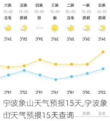 宁波象山天气预报15天,宁波象山天气预报15天查询