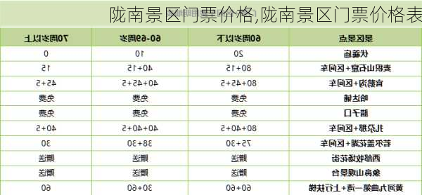 陇南景区门票价格,陇南景区门票价格表