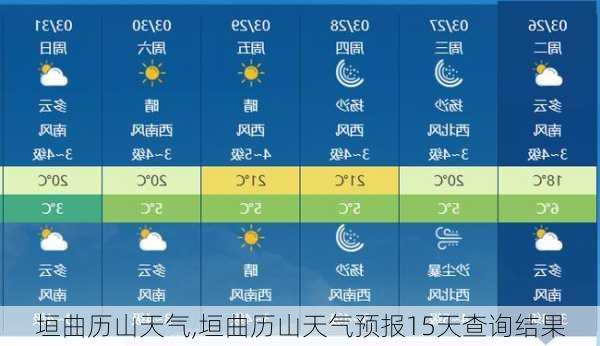 垣曲历山天气,垣曲历山天气预报15天查询结果