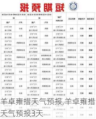 羊卓雍措天气预报,羊卓雍措天气预报3天