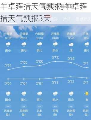 羊卓雍措天气预报,羊卓雍措天气预报3天