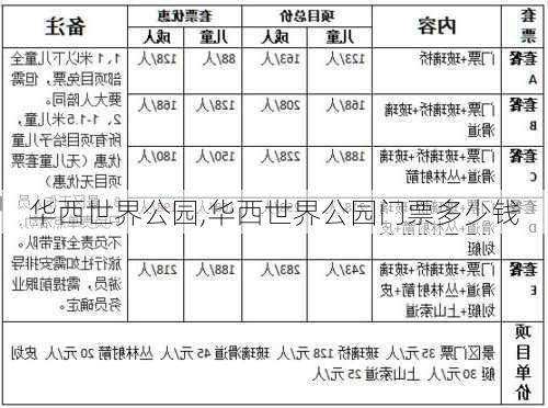 华西世界公园,华西世界公园门票多少钱