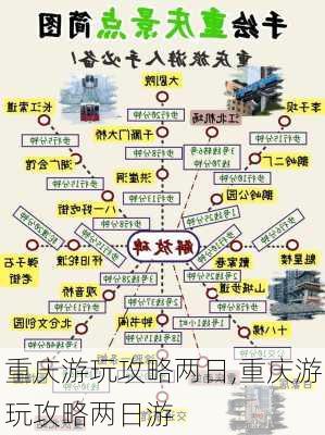 重庆游玩攻略两日,重庆游玩攻略两日游