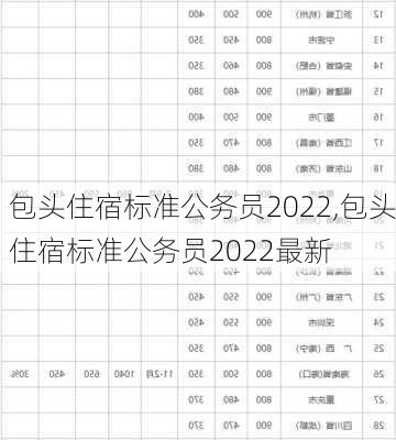 包头住宿标准公务员2022,包头住宿标准公务员2022最新