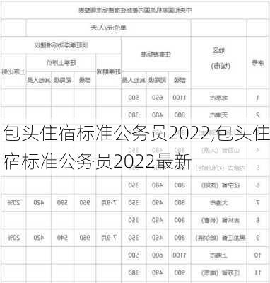 包头住宿标准公务员2022,包头住宿标准公务员2022最新