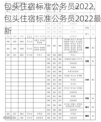 包头住宿标准公务员2022,包头住宿标准公务员2022最新