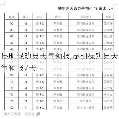 昆明禄劝县天气预报,昆明禄劝县天气预报7天