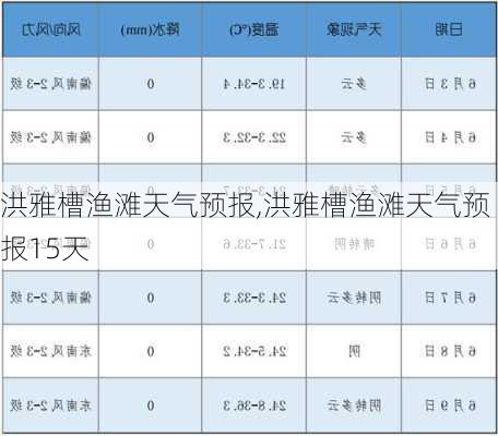 洪雅槽渔滩天气预报,洪雅槽渔滩天气预报15天