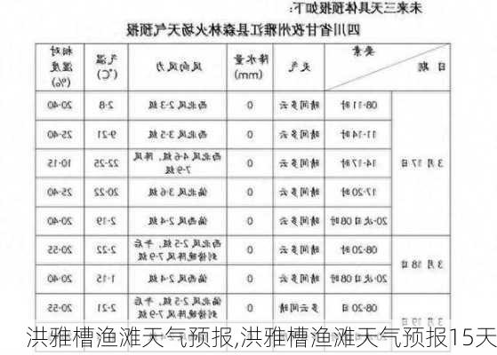 洪雅槽渔滩天气预报,洪雅槽渔滩天气预报15天