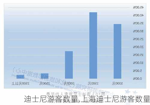 迪士尼游客数量,上海迪士尼游客数量