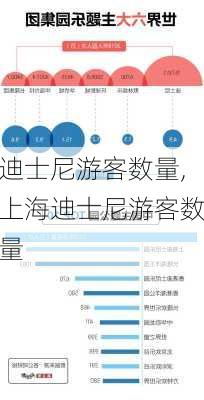 迪士尼游客数量,上海迪士尼游客数量