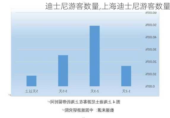 迪士尼游客数量,上海迪士尼游客数量