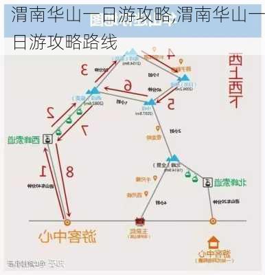 渭南华山一日游攻略,渭南华山一日游攻略路线