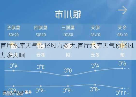 官厅水库天气预报风力多大,官厅水库天气预报风力多大啊