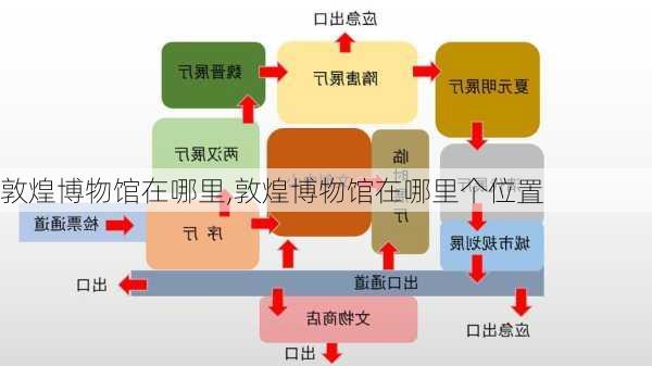 敦煌博物馆在哪里,敦煌博物馆在哪里个位置