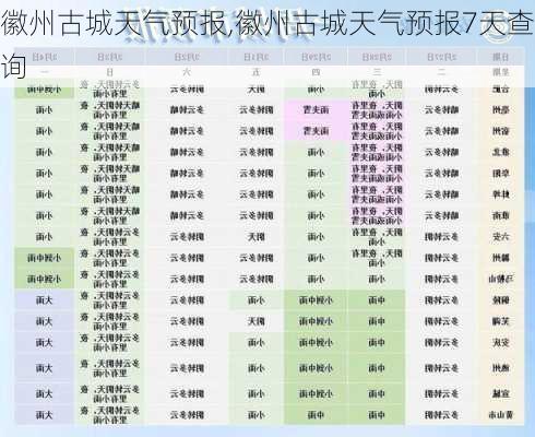 徽州古城天气预报,徽州古城天气预报7天查询