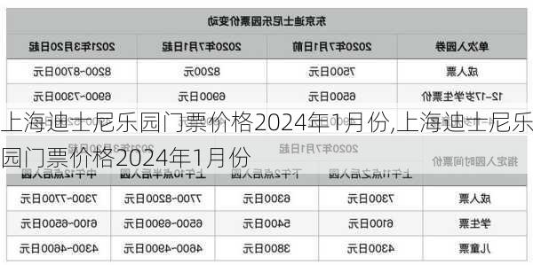 上海迪士尼乐园门票价格2024年1月份,上海迪士尼乐园门票价格2024年1月份