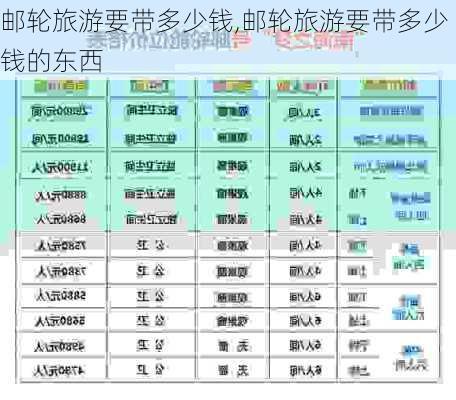 邮轮旅游要带多少钱,邮轮旅游要带多少钱的东西