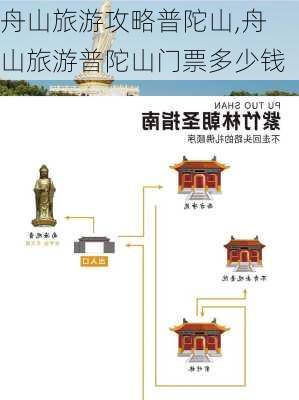 舟山旅游攻略普陀山,舟山旅游普陀山门票多少钱