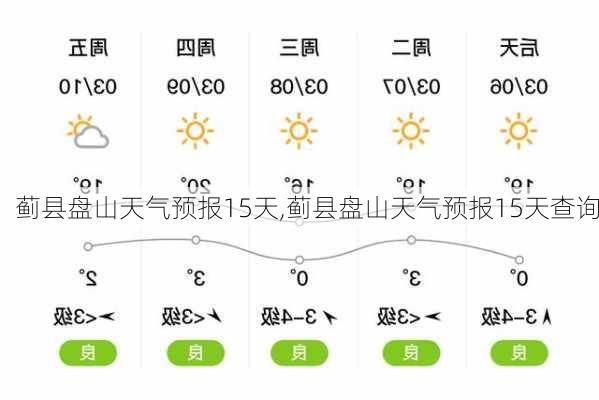 蓟县盘山天气预报15天,蓟县盘山天气预报15天查询