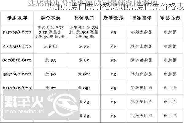 恩施景点门票价格,恩施景点门票价格表