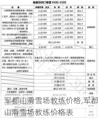 军都山滑雪场教练价格,军都山滑雪场教练价格表